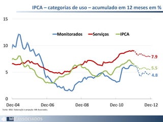 IPCA – categorias de uso – acumulado em 12 meses em % 