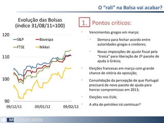 O “rali” na Bolsa vai acabar? Evolução das Bolsas (índice 31/08/11=100) 1. Pontos críticos: Vencimentos gregos em março: Demora para fechar acordo entre autoridades gregas e credores; Novas imposições de ajuste fiscal pela “troica” para liberação de 2º pacote de ajuda à Grécia; Eleições francesas em março com grande chance de vitória da oposição; Consolidação da percepção de que Portugal precisará de novo pacote de ajuda para honrar compromissos em 2013; Eleições nos EUA; A alta do petróleo irá continuar? 