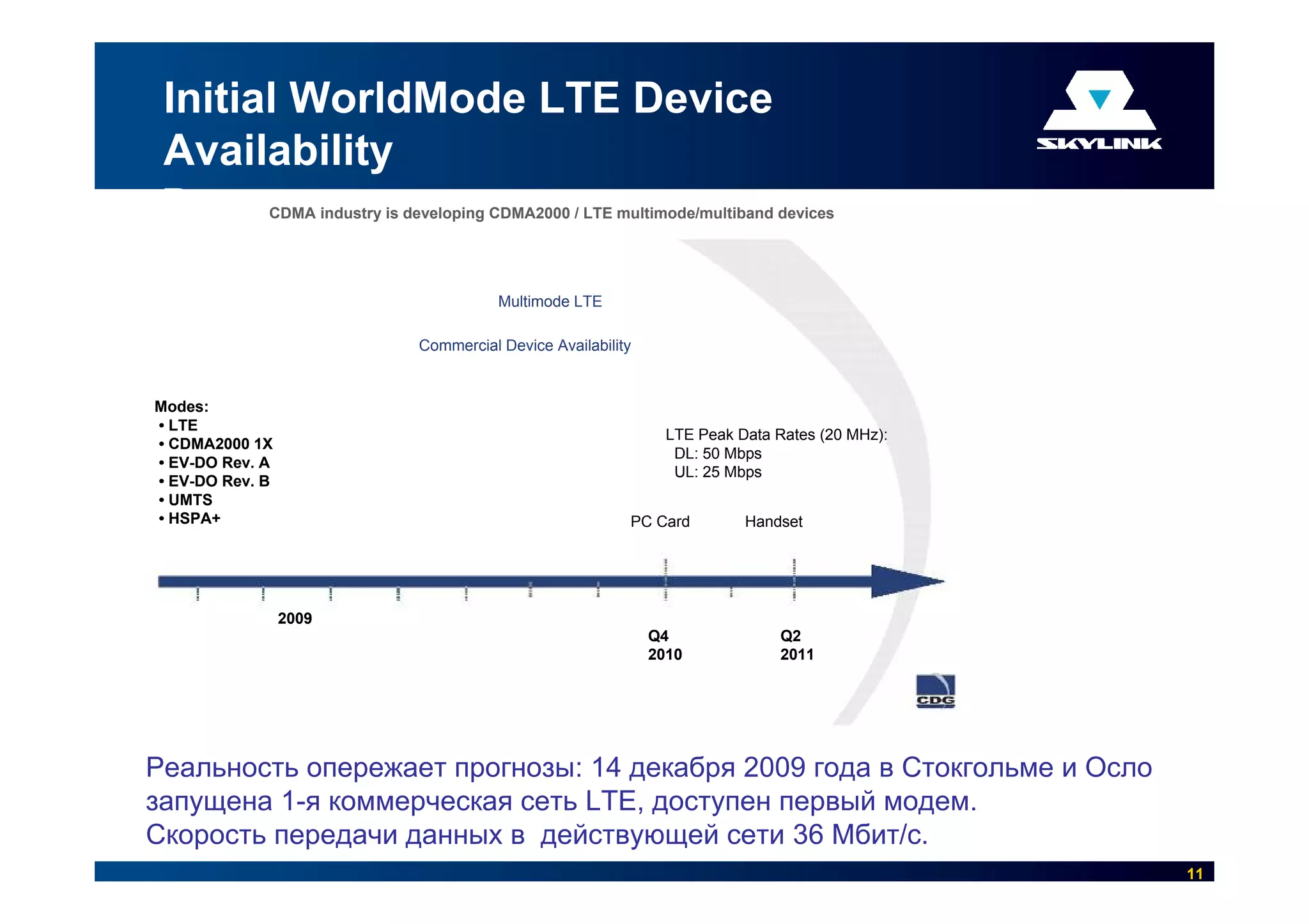 Initial WorldMode LTE Device
 Availability
 Реальность опережает прогнозы
             CDMA industry is developing CDMA2000 / LTE multimode/multiband devices




                                          Multimode LTE

                               Commercial Device Availability


Modes:
• LTE
                                                                  LTE Peak Data Rates (20 MHz):
• CDMA2000 1X
                                                                   DL: 50 Mbps
• EV-DO Rev. A
                                                                   UL: 25 Mbps
• EV-DO Rev. B
• UMTS
• HSPA+                                                     PC Card         Handset




                 2009
                                                                Q4              Q2
                                                                2010            2011




Реальность опережает прогнозы: 14 декабря 2009 года в Стокгольме и Осло
запущена 1-я коммерческая сеть LTE, доступен первый модем.
Скорость передачи данных в действующей сети 36 Мбит/с.
                                                                                                  11
 