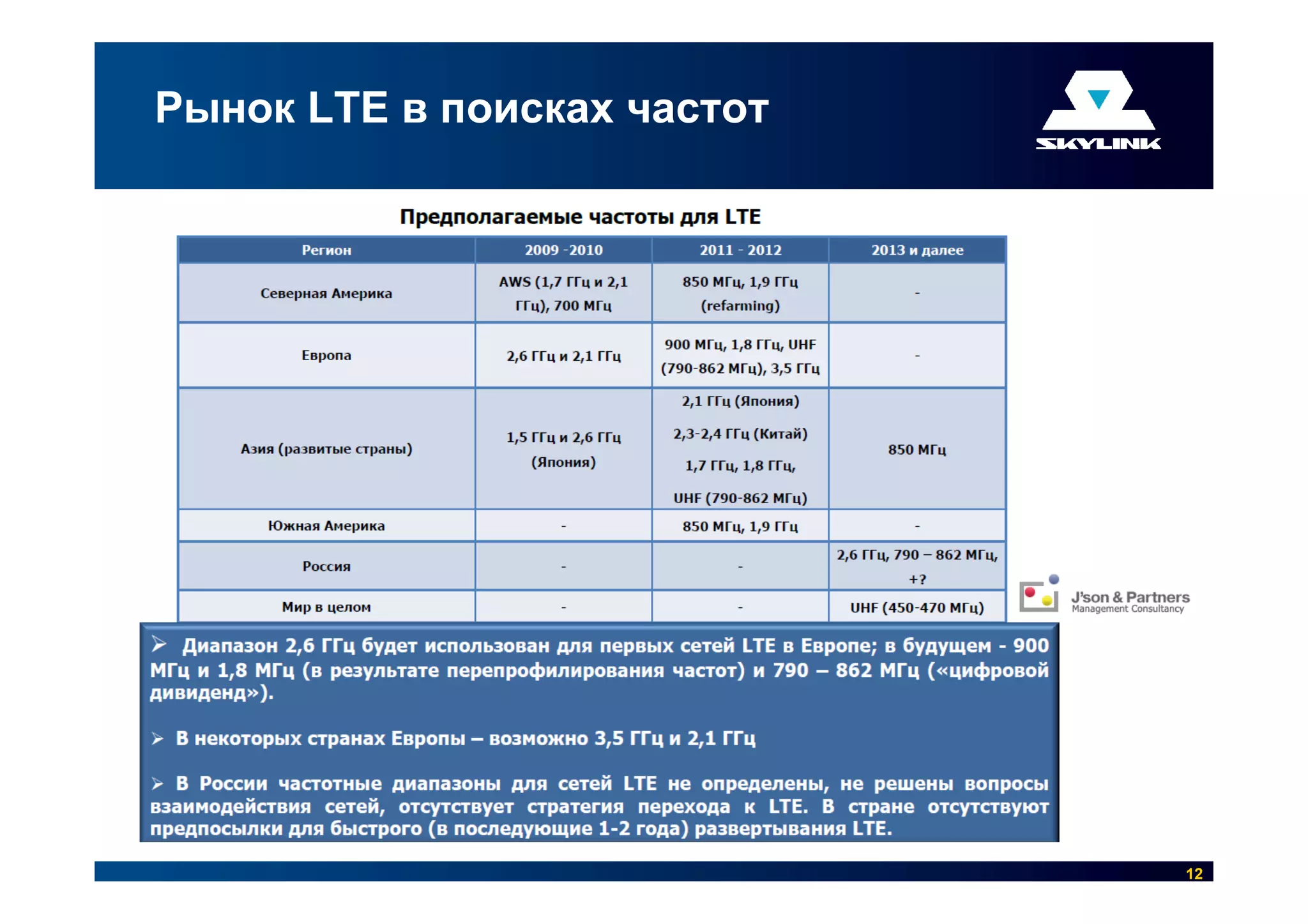 Рынок LTE в поисках частот




                             12
 