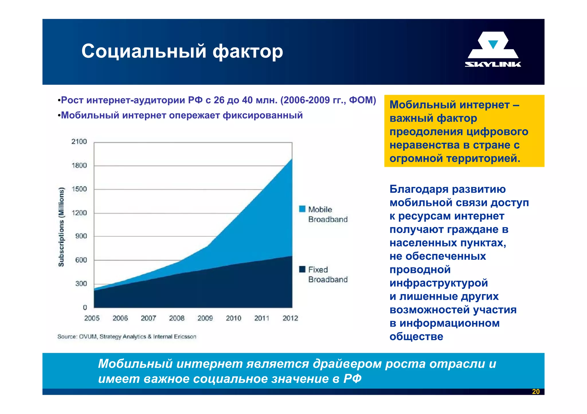 Социальный фактор

•Рост интернет-аудитории РФ с 26 до 40 млн. (2006-2009 гг., ФОМ)
                                                                   Мобильный интернет –
•Мобильный интернет опережает фиксированный                        важный фактор
                                                                   преодоления цифрового
                                                                   неравенства в стране с
                                                                   огромной территорией.

                                                                   Благодаря развитию
                                                                   мобильной связи доступ
                                                                   к ресурсам интернет
                                                                   получают граждане в
                                                                   населенных пунктах,
                                                                   не обеспеченных
                                                                   проводной
                                                                   инфраструктурой
                                                                   и лишенные других
                                                                   возможностей участия
                                                                   в информационном
                                                                   обществе

        Мобильный интернет является драйвером роста отрасли и
        имеет важное cоциальное значение в РФ
                                                                                            20
 