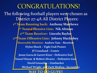 The following football players were chosen as
      District 27-4A All District Players:
    1st Team Running back: Anthony Matthews
         1st Team Offensive Line: Nik Altman
          2nd Team Receiver: Lincoln Baylor
    2nd Team Offensive Line: Johnny Huckobey
       Honorable Mention: Andrew Tate – Receiver
             Dylan Shuck – Tight End/Punter
                  JT Crossland – Center
        Josue Garza & Garret Kizer - Defensive End
     Yousef Hasan & Robert Alvarez - Defensive Line
               David Gonazles – Linebacker
          Michael Wright and Zach Medina - Secondary
              WAY TO GO GUYS!!
 