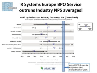 R Systems outruns NPS industry averages