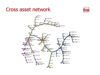 Cross asset network
 