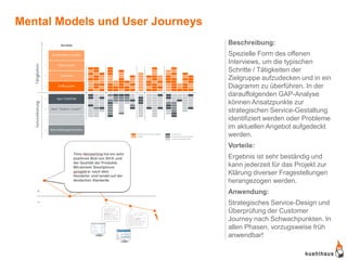 Mental Models und User Journeys
                                  Beschreibung:
                                  Spezielle Form des offenen
                                  Interviews, um die typischen
                                  Schritte / Tätigkeiten der
                                  Zielgruppe aufzudecken und in ein
                                  Diagramm zu überführen. In der
                                  darauffolgenden GAP-Analyse
                                  können Ansatzpunkte zur
                                  strategischen Service-Gestaltung
                                  identifiziert werden oder Probleme
                                  im aktuellen Angebot aufgedeckt
                                  werden.
                                  Vorteile:
                                  Ergebnis ist sehr beständig und
                                  kann jederzeit für das Projekt zur
                                  Klärung diverser Fragestellungen
                                  herangezogen werden.
                                  Anwendung:
                                  Strategisches Service-Design und
                                  Überprüfung der Customer
                                  Journey nach Schwachpunkten. In
                                  allen Phasen, vorzugsweise früh
                                  anwendbar!
 
