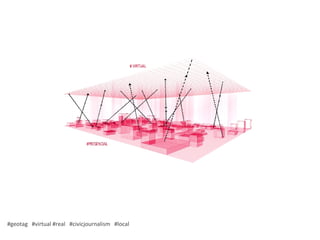 #geotag #virtual #real #civicjournalism #local
 