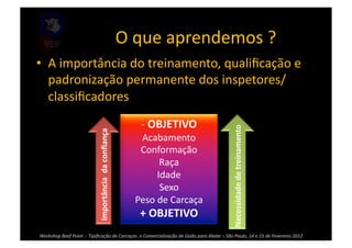 O	
  que	
  aprendemos	
  ?	
  
•  A	
  importância	
  do	
  treinamento,	
  qualiﬁcação	
  e	
  
   padronização	
  permanente	
  dos	
  inspetores/
   classiﬁcadores	
  
                                                                                         -­‐ OBJETIVO	
  
                                                                                            	
  




                                                                                                                                               Necessidade	
  de	
  treinamento	
  
                                            Importância	
  	
  da	
  conﬁança	
  


                                                                                        Acabamento	
  
                                                                                        Conformação	
  
                                                                                                Raça	
  
                                                                                               Idade	
  
                                                                                                Sexo	
  
                                                                                       Peso	
  de	
  Carcaça	
  
                                                                                        +	
  OBJETIVO	
  
Workshop	
  Beef	
  Point	
  	
  -­‐	
  Tipiﬁcação	
  de	
  Carcaças	
  	
  e	
  Comercialização	
  de	
  Gado	
  para	
  Abate	
  –	
  São	
  Paulo,	
  14	
  e	
  15	
  de	
  Fevereiro	
  2012	
  
 