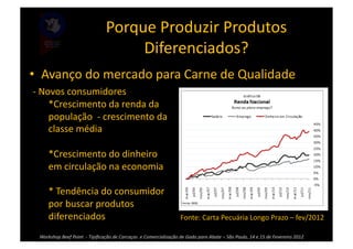 Porque	
  Produzir	
  Produtos	
  
                                                        Diferenciados?	
  
•  Avanço	
  do	
  mercado	
  para	
  Carne	
  de	
  Qualidade	
  
-­‐	
  Novos	
  consumidores	
  
         *Crescimento	
  da	
  renda	
  da	
  
         população	
  	
  -­‐	
  crescimento	
  da	
  
         classe	
  média	
  

        *Crescimento	
  do	
  dinheiro	
  
        em	
  circulação	
  na	
  economia	
  

        *	
  Tendência	
  do	
  consumidor	
  
        por	
  buscar	
  produtos	
  
        diferenciados	
  	
                                                                               Fonte:	
  Carta	
  Pecuária	
  Longo	
  Prazo	
  –	
  fev/2012	
  

  Workshop	
  Beef	
  Point	
  	
  -­‐	
  Tipiﬁcação	
  de	
  Carcaças	
  	
  e	
  Comercialização	
  de	
  Gado	
  para	
  Abate	
  –	
  São	
  Paulo,	
  14	
  e	
  15	
  de	
  Fevereiro	
  2012	
  
 