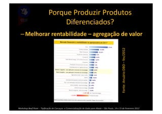 Porque	
  Produzir	
  Produtos	
  
                                                      Diferenciados?	
  
    – Melhorar	
  rentabilidade	
  –	
  agregação	
  de	
  valor	
  




                                                                                                                                                                       Fonte:	
  Anuário	
  DBO	
  –	
  fev/2012	
  
Workshop	
  Beef	
  Point	
  	
  -­‐	
  Tipiﬁcação	
  de	
  Carcaças	
  	
  e	
  Comercialização	
  de	
  Gado	
  para	
  Abate	
  –	
  São	
  Paulo,	
  14	
  e	
  15	
  de	
  Fevereiro	
  2012	
  
 