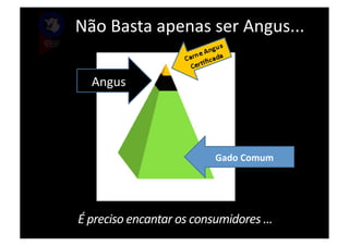 Não	
  Basta	
  apenas	
  ser	
  Angus...	
  	
  

   Angus	
  




                                       Gado	
  Comum	
  




É	
  preciso	
  encantar	
  os	
  consumidores	
  ...
                                                    	
  
 