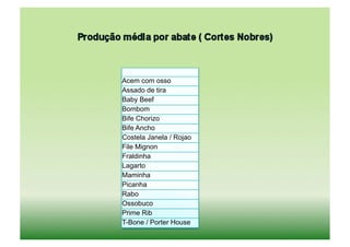 Acem com osso
Assado de tira
Baby Beef
Bombom
Bife Chorizo
Bife Ancho
Costela Janela / Rojao
File Mignon
Fraldinha
Lagarto
Maminha
Picanha
Rabo
Ossobuco
Prime Rib
T-Bone / Porter House
 