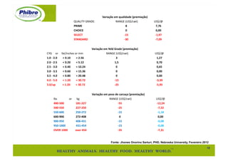 Variação	
  em	
  qualidade	
  (premiação)	
  
                                                                                 QUALITY	
  GRADE:	
                                                   RANGE	
  (US$/cwt)	
                 US$/@	
  
                                                                                 PRIME	
                                                                           8	
                         7,76	
  
                                                                                 CHOICE	
                                                                          0	
                         0,00	
  
                                                                                 SELECT	
                                                                       -­‐15	
                      -­‐1,97	
  
                                                                                 STANDARD	
                                                                     -­‐30	
                      -­‐7,09	
  


                                                                                                                               Variação	
  em	
  Yeld	
  Grade	
  (premiação)	
  
CYG	
  	
  	
  	
  	
  or	
  	
  	
  	
  	
  fat/inches	
  or	
  mm	
                                                                       RANGE	
  (US$/cwt)	
                             US$/@	
  
1.0	
  -­‐	
  2.0	
  	
  	
  	
  	
  	
  	
  	
  <	
  0.10	
  	
  	
  	
  	
  	
  	
  	
  <	
  2.56	
                                                       3	
                                 1,27	
  
2.0	
  -­‐	
  2.5	
  	
  	
  	
  	
  	
  	
  	
  <	
  0.20	
  	
  	
  	
  	
  	
  	
  	
  <	
  5.12	
                                                    1,5	
                                  0,70	
  
2.5	
  -­‐	
  3.0	
  	
  	
  	
  	
  	
  	
  	
  <	
  0.40	
  	
  	
  	
  	
  	
  	
  	
  <	
  10.24	
                                                      0	
                                 0,65	
  
3.0	
  -­‐	
  3.5	
  	
  	
  	
  	
  	
  	
  	
  <	
  0.60	
  	
  	
  	
  	
  	
  	
  	
  <	
  15.36	
                                                      0	
                                 0,00	
  
3.5	
  -­‐	
  4.0	
  	
  	
  	
  	
  	
  	
  	
  <	
  0.80	
  	
  	
  	
  	
  	
  	
  	
  <	
  20.48	
                                                      0	
                                 0,00	
  
4.0	
  -­‐	
  5.0	
  	
  	
  	
  	
  	
  	
  	
  <	
  1.20	
  	
  	
  	
  	
  	
  	
  	
  <	
  30.72	
                                                   -­‐15	
                              -­‐3,39	
  
5.0/up	
  	
  	
  	
  	
  	
  	
  	
  	
  	
  <	
  1.20	
  	
  	
  	
  	
  	
  	
  	
  <	
  30.72	
                                                      -­‐25	
                              -­‐5,95	
  


                                                                                                                               Variação	
  em	
  peso	
  de	
  carcaça	
  (premiação)	
  
                 lbs	
  	
  	
  	
  	
  	
  	
  	
  	
  	
  	
  	
  	
  	
  	
  	
  	
  or	
  	
  	
  	
  	
  	
  	
  kg	
                        RANGE	
  (US$/cwt)	
                        US$/@	
  
                 400-­‐500	
  	
  	
  	
  	
  	
  	
  	
  	
  	
  	
  	
  	
  	
  	
  	
  	
  181-­‐227	
                                                  -­‐55	
                            -­‐12,24	
  
                 500-­‐550	
  	
  	
  	
  	
  	
  	
  	
  	
  	
  	
  	
  	
  	
  	
  	
  	
  227-­‐250	
                                                  -­‐25	
                              -­‐7,52	
  
                 550-­‐600	
  	
  	
  	
  	
  	
  	
  	
  	
  	
  	
  	
  	
  	
  	
  	
  	
  250-­‐272	
                                                  -­‐15	
                              -­‐1,18	
  
                 600-­‐900	
  	
  	
  	
  	
  	
  	
  	
  	
  	
  	
  	
  	
  	
  	
  	
  	
  272-­‐408	
                                                      0	
                                0,00	
  
                 900-­‐950	
  	
  	
  	
  	
  	
  	
  	
  	
  	
  	
  	
  	
  	
  	
  	
  	
  408-­‐431	
                                                  -­‐15	
                              -­‐0,08	
  
                 950-­‐1000	
  	
  	
  	
  	
  	
  	
  	
  	
  	
  	
  	
  	
  	
  	
  431-­‐454	
                                                         -­‐15	
                              -­‐0,08	
  
                 OVER	
  1000	
  	
  	
  	
  	
  	
  	
  	
  	
  	
  	
  over	
  454	
                                                                     -­‐35	
                              -­‐7,31	
  


                                                                                                                                                   Fonte: Jhones Onorino Sarturi, PHD, Nebraska University, Fevereiro 2012

                                                                                                                                                                                                                        10"
 