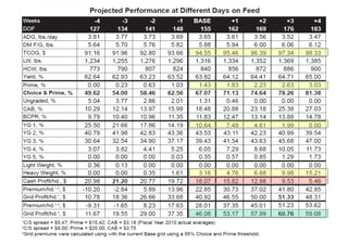 Fonte: The economics of days on feed 2010


                                            14"
 