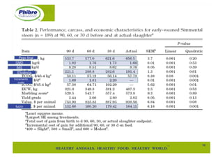 Peso ﬁnal!
 GMD!
 IMS!
  Eﬁciência!
Incremento
   custo!




 lucro!




                16"
 