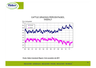Fonte: Daily Liverstock Report, 9 de novembro de 2011


                                                        19"
 