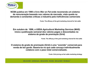 NCBA publica em 1990 o livro War on Fat onde recomenda um sistema
  de remuneração baseado nos valores de mercado, visto queda na
demanda e constantes críticas a industria pela ineficiências comerciais

                              Fonte: The efficacy of the grid marketing channel for fed cattle




  Em outubro de 1996, o USDA Agricultural Marketing Services (MAS)
   inicia a publicação semanal dos valores pagos e descontados no
                  sistema de grade de premiação (Grid)

                                Fonte: The efficacy of the grid marketing channel for fed cattle



O sistema de grade de premiação (Grid) é uma “avenida” comercial para
  venda de boi gordo. Baseia-se no que cada carcaça individualmente
              colabora com o peso total comercializado.

                                           Fonte: Grid pricing as fed cattle marketing strategy


                                                                                                   7"
 