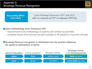 Appendix II:
Breakage Revenue Recognition


  Accounting Effect               Lower Breakage Revenue in 4Q11 and 2012:
     (non-cash)                 with no impacto to FCF or Adjusted EBTIDA



 Same methodology since Company’s IPO
  - improvements to this methodology as systems and controls has permitted
  - simplified version of the formula has been available on IR website for more than one year


 Breakage Revenue recognition is distributed over the quarters following
 the speed of redemptions of points

                                                                       Breakage revenue
 speed of redemption   revenue recognition   Breakage liabilities   in the following periods
       higher                 faster            tends to zero           lower (eg: Banks)

        lower                slower               persistent          more stable (eg: TAM)


                                                                                                13
 