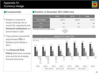 Appendix IV:
Currency Hedge

  Fundamentals                         Position in December 2011 (USD mln)
                                                                                     2012                       2013                            Total
• Multiplus is exposed to                    NOTIONAL                                          303.0                     267.0                           570.0
  foreign exchange risk as                      PUT*                                              1.80                        1.89                             1.84
  most of the agreements with
                                                CALL*                                             1.90                        1.99                             1.95
  financial institutions are        * average strike prices (BRL/USD)
  denominated in USD.

• These partners represented                                                     SENSITIVITY ANALYSIS
  approximately 70% of              Impact on company’s cash flow (Notional: USD 609.0 mln)
                                    R$ million                                      16,2                               16,2            16,0
  Multiplus’ gross billings in                                                                                                                          14,8
                                                                        11,9            12,1
  4Q11.                               11,2             11,2
                                                                                                          9,7             9,7             9,7              9,2

• The Financial Risk                     5,8              5,8              6,0              6,3
                                                                                                            4,1               4,2             4,3               4,2
  Policy determines coverage                                                                    1,5
                                                                               0,1
  limits and the list of eligible
                                             -0,7             -0,7                                                                               -1,0             -0,4
  financial instruments                                                                            -3,1
                                                                                                                -1,9            -1,8

                                                                                 -5,5
                                                -6,6             -6,6

                                         1Q12            2Q12             3Q12              4Q12          1Q13           2Q13            3Q13             4Q13
                                                                R$1,65/USD            R$1,75/USD          R$1,85/USD            R$1,95/USD

                                                                                                                                                                      15
 