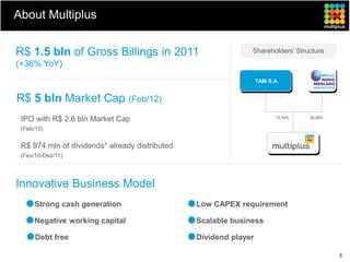 About Multiplus


R$ 1.5 bln of Gross Billings in 2011                          Shareholders’ Structure
(+36% YoY)
                                                                  TAM S.A.


R$ 5 bln Market Cap (Feb/12)
 IPO with R$ 2.6 bln Market Cap                                          73,14%   26,86%


 (Feb/10)


 R$ 974 mln of dividends* already distributed
 (Fev/10-Dez/11)




Innovative Business Model
     Strong cash generation                     Low CAPEX requirement

     Negative working capital                   Scalable business

      Debt free                                 Dividend player

                                                                                           3
 