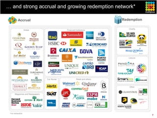 … and strong accrual and growing redemption network*

          Accrual                                                             Redemption

                                                                                 Charity
                   Hotels                      Financial Institutions




                                                                                 Leisure




                                  Car Rental              Retail and others


                                                                                 Other


       Magazines and Newspapers




 *non exhaustive
                                                                                           7
 