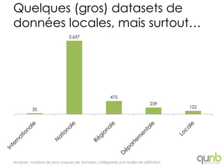 Quelques (gros) datasets de
données locales, mais surtout…
                              2,637




                                                    475
                                                                          239
                                                                                   122
          35




Analyse : nombre de jeux uniques de données catégorisés par maille de définition
 