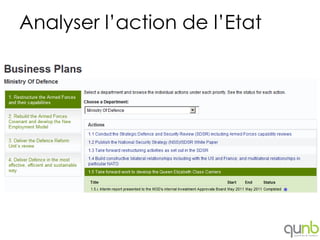 Analyser l’action de l’Etat
 