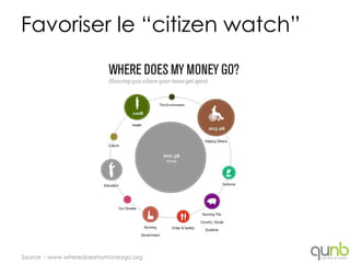 Favoriser le “citizen watch”




Source : www.wheredoesmymoneygo.org
 