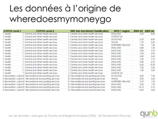 Les données à l’origine de
wheredoesmymoneygo




Jeu de données : data.gov.uk Country and Regional Analyses (CRA) - UK Government Finances.
 
