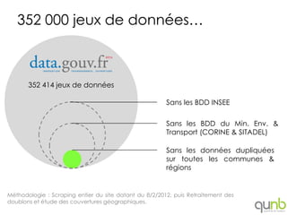 352 000 jeux de données…



       352 414 jeux de données

                                                        Sans les BDD INSEE

                                                        Sans les BDD du Min. Env. &
                                                        Transport (CORINE & SITADEL)

                                                        Sans les données dupliquées
                                                        sur toutes les communes &
                                                        régions


Méthodologie : Scraping entier du site datant du 8/2/2012, puis Retraitement des
doublons et étude des couvertures géographiques.
 