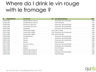 Where do I drink le vin rouge
with le fromage ?




Jeu de données : aire géographique des AOC
 