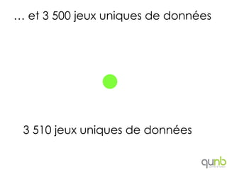 … et 3 500 jeux uniques de données




 3 510 jeux uniques de données
 