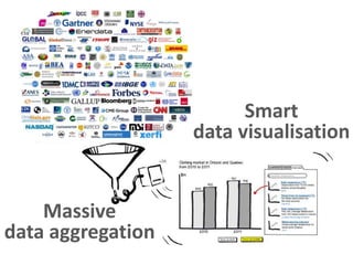 user
         generated
           data
      free
              premium
    & public
     data
                 data         Smart
                        data visualisation


    Massive
data aggregation
 
