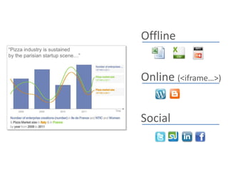 Offline


Online (<iframe…>)


Social
 