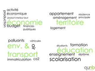 activité
production


         économique                               appartement        résidence
             produit interieur brut                aménagement       principale

         économie
         budget              finances
                                                     territoire
                             publiques            logement



             polluants                véhicules

             env. &                                              formation
                                      air


                                                     étudiants

                                                      éducation
             transport                            enseignement       diplôme
                    co2
             immatriculation                      scolarisation
 
