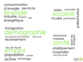 consommation
d’energie électricité                     loisirs   criminalité




                                                                  monument
énergie
industrie    charbon gaz
                                         société
                                         musée      patrimoine
énergétique

immigration
démographie                              assurance




                                                          de santé
                                                          politique
reconduite à la frontière   etat civil
recensement                              maladie
                                         santé
 lieu de travail                         etablissement
emploi                                   hospitalier
population salariés                      soins de santé

active chomage
 