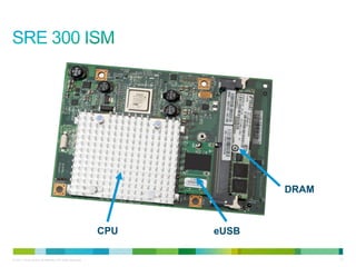 DRAM



                                                           CPU   eUSB

© 2011 Cisco and/or its affiliates. All rights reserved.                       10
 