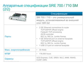 Спецификации
                                                           SM 700 / 710 – это универсальный
                                                           модуль, устанавливаемый во внешний
                                                           слот ISR G2
                                                           •   2 GE Ethernet connections to router
                                                                 TCP/UDP/IP offload engine
                                                                 Fastpath TCP processing
                                                                 iSCSI controller
     Порты                                                       802.1q, 802.3x, Jumbo frames
                                                           •   1 GE Ethernet port on external faceplate
                                                                 TCP/UDP/IP offload engine
                                                                 802.1q, 802.3x, Jumbo frames
                                                           •   1 USB 2.0 port on external faceplate

     Макс. энергопотребление                               •   35 Watts

     MTBF                                                  •   178,000 hours

                                                           UCS Express, CUE, SRSV, WLC, NAM, WAAS,
     Сервисы                                               CUSP, UMG
© 2011 Cisco and/or its affiliates. All rights reserved.                                                  13
 