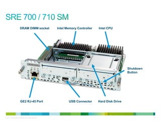 DRAM DIMM socket                  Intel Memory Controller   Intel CPU




                                                                                                       Shutdown
                                                                                                       Button




                         GE2 RJ-45 Port                           USB Connector      Hard Disk Drive




© 2011 Cisco and/or its affiliates. All rights reserved.                                                          14
 