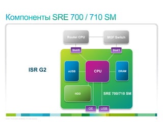 Router CPU               MGF Switch


                                                             Slot/0                    Slot/1




                                        ISR G2             eUSB              CPU           DRAM




                                                               HDD                 SRE 700/710 SM



                                                                        GE     USB


© 2011 Cisco and/or its affiliates. All rights reserved.                                            15
 