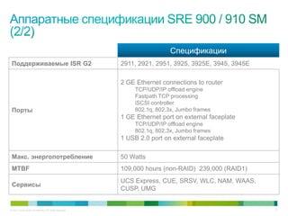 Спецификации
 Поддерживаемые ISR G2                                     2911, 2921, 2951, 3925, 3925E, 3945, 3945E

                                                           2 GE Ethernet connections to router
                                                                TCP/UDP/IP offload engine
                                                                Fastpath TCP processing
                                                                iSCSI controller
 Порты                                                          802.1q, 802.3x, Jumbo frames
                                                           1 GE Ethernet port on external faceplate
                                                                TCP/UDP/IP offload engine
                                                                802.1q, 802.3x, Jumbo frames
                                                           1 USB 2.0 port on external faceplate

 Макс. энергопотребление                                   50 Watts
 MTBF                                                      109,000 hours (non-RAID) 239,000 (RAID1)
                                                           UCS Express, CUE, SRSV, WLC, NAM, WAAS,
 Сервисы
                                                           CUSP, UMG


© 2011 Cisco and/or its affiliates. All rights reserved.                                                17
 