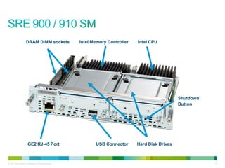 DRAM DIMM sockets                   Intel Memory Controller   Intel CPU




                                                                                                        Shutdown
                                                                                                        Button




                         GE2 RJ-45 Port                           USB Connector      Hard Disk Drives



© 2011 Cisco and/or its affiliates. All rights reserved.                                                           18
 