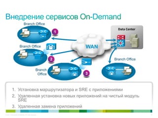 Branch Office
                                                                                Data Center
                                                                    1


                         Branch Office                                  WAN

                                                                2             Branch Office


                                                      Branch
                                                       Office           3



           1. Установка маршрутизатора и SRE с приложениями
           2. Удаленная установка новых приложений на чистый модуль
              SRE
           3. Удаленная замена приложений
© 2011 Cisco and/or its affiliates. All rights reserved.                                      22
 