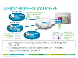 Branch Office
                                                           Integrated Management with
                                                           Router through CLI, MIBs
                                                                                         Data Center



                         Branch Office                                             WAN


                                                                                                Multi-Branch
   Single-Branch                                                                                Management with
   Management                                                                                   CiscoWorks LMS,
       with CCP                                                                                 Cisco License
                                                                                                Manager

           • Одном маршрутизатором удобно управлять с Cisco Configuration
             Professional
           • Масштабируемое управление обеспечивает Cisco PrimeLMS
           • Стандартные средства: CLI, SNMP

© 2011 Cisco and/or its affiliates. All rights reserved.                                                          23
 