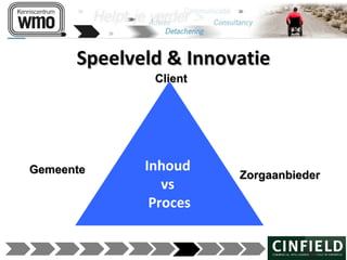 120215 presentatie wmo kans of bedreiging_