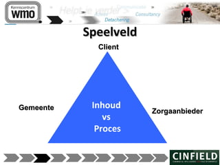 120215 presentatie wmo kans of bedreiging_