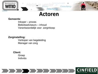 120215 presentatie wmo kans of bedreiging_