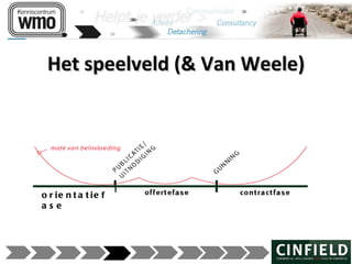 120215 presentatie wmo kans of bedreiging_