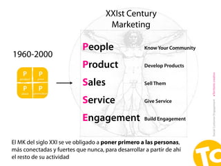XXIst Century
                                      Marketing

                            People                   Know Y...