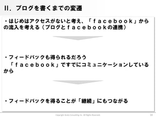 Ⅱ．ブログを書くまでの変遷

・はじめはアクセスがないと考え、「ｆａｃｅｂｏｏｋ」から
の流入を考える（ブログとｆａｃｅｂｏｏｋの連携）




・フィードバックも得られるだろう
 「ｆａｃｅｂｏｏｋ」ですでにコミュニケーションしている
から




・フィードバックを得ることが「継続」にもつながる

          Copyright Arata Consulting inc. All Rights Reserved.   14
 