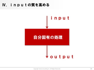 Ⅳ．ｉｎｐｕｔの質を高める


                                      ｉｎｐｕｔ



        自分固有の処理



                                      ｏｕｔｐｕｔ

        Copyright Arata Consulting inc. All Rights Reserved.   20
 